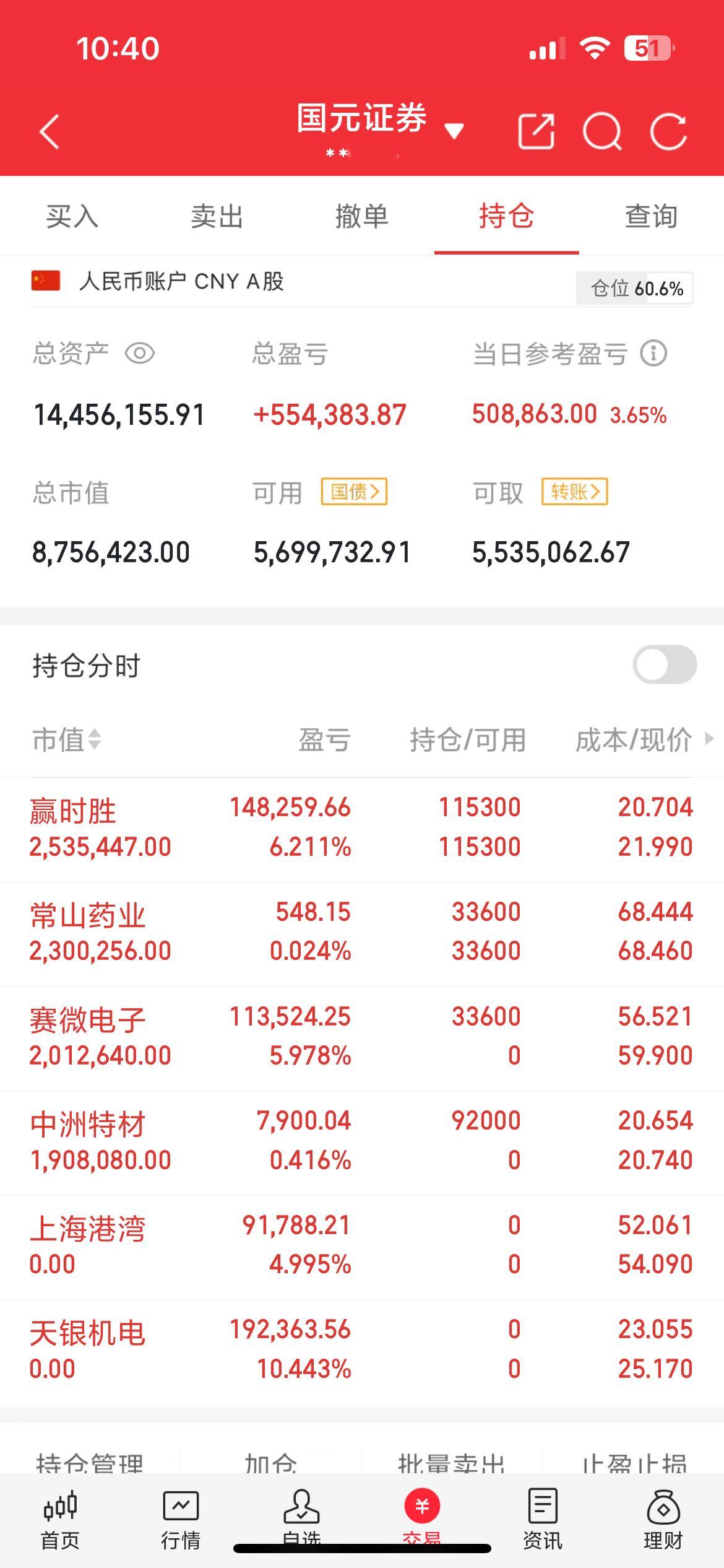 北北实盘日志：稳扎稳打，步步为赢（12.12）今日操作新仓介入：赛微电子（Z）、