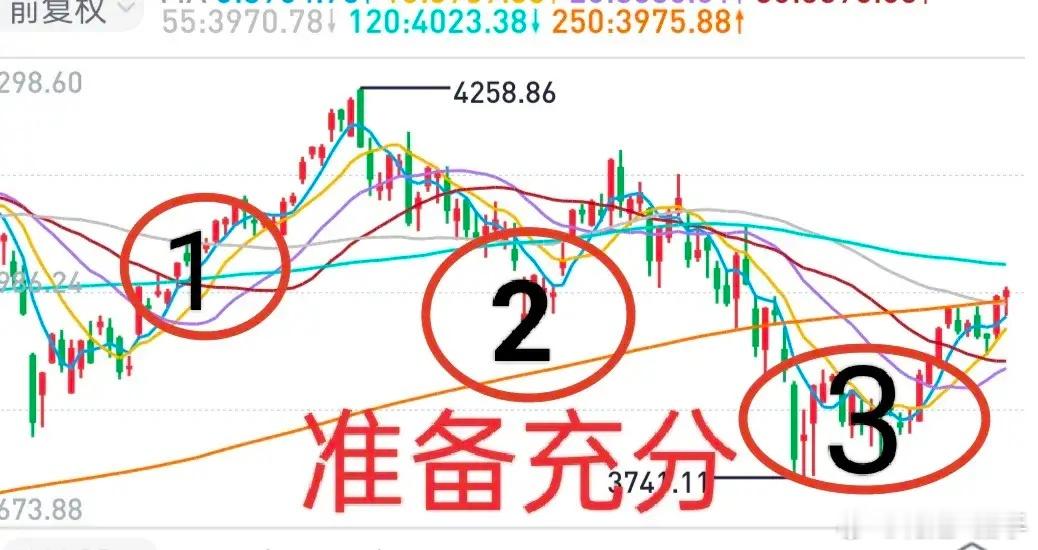 A股晚间深度解析：大盘稳稳守住年线，上行趋势没变，耐心拿住！今天盘面很清晰，大盘