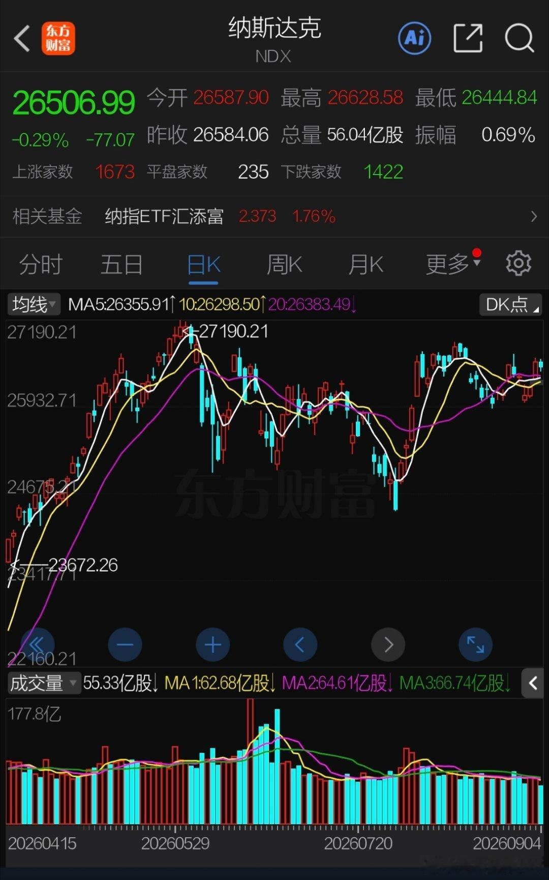 9月6日股市周评（本月外出较多视频暂停）    本周A股偏弱势震荡，周三三大指数