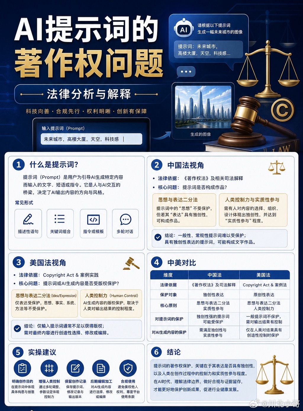 别人用了我的ai提示词算侵权吗 AI提示词本身在一定条件下可能享有著作权——当它