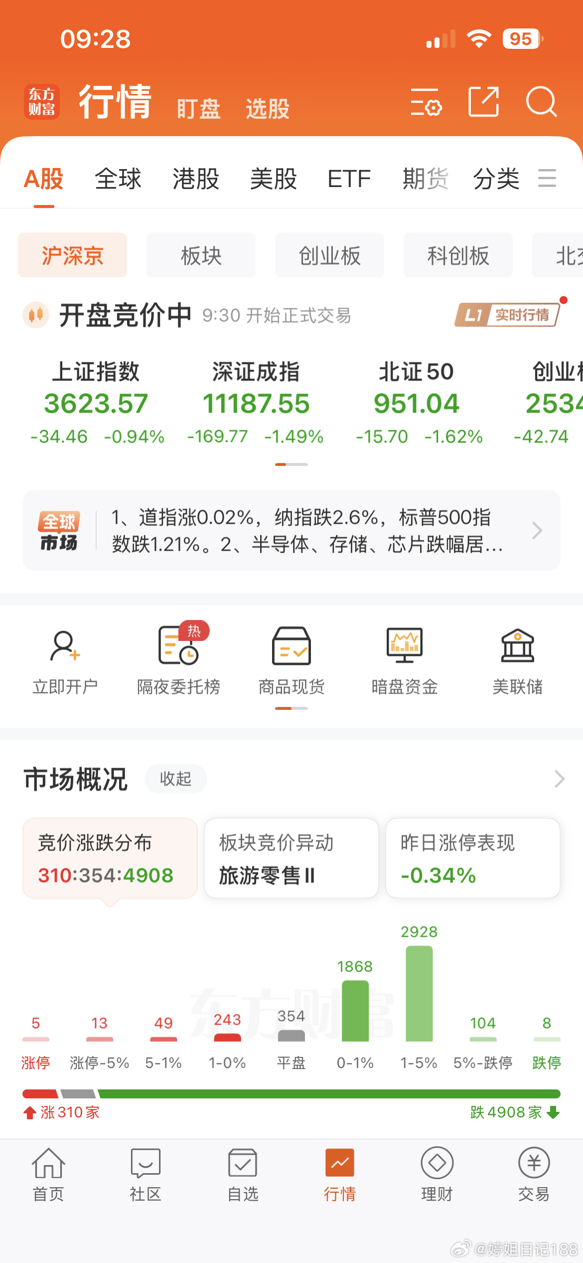 又是四千多家待涨的一天！ ​​​