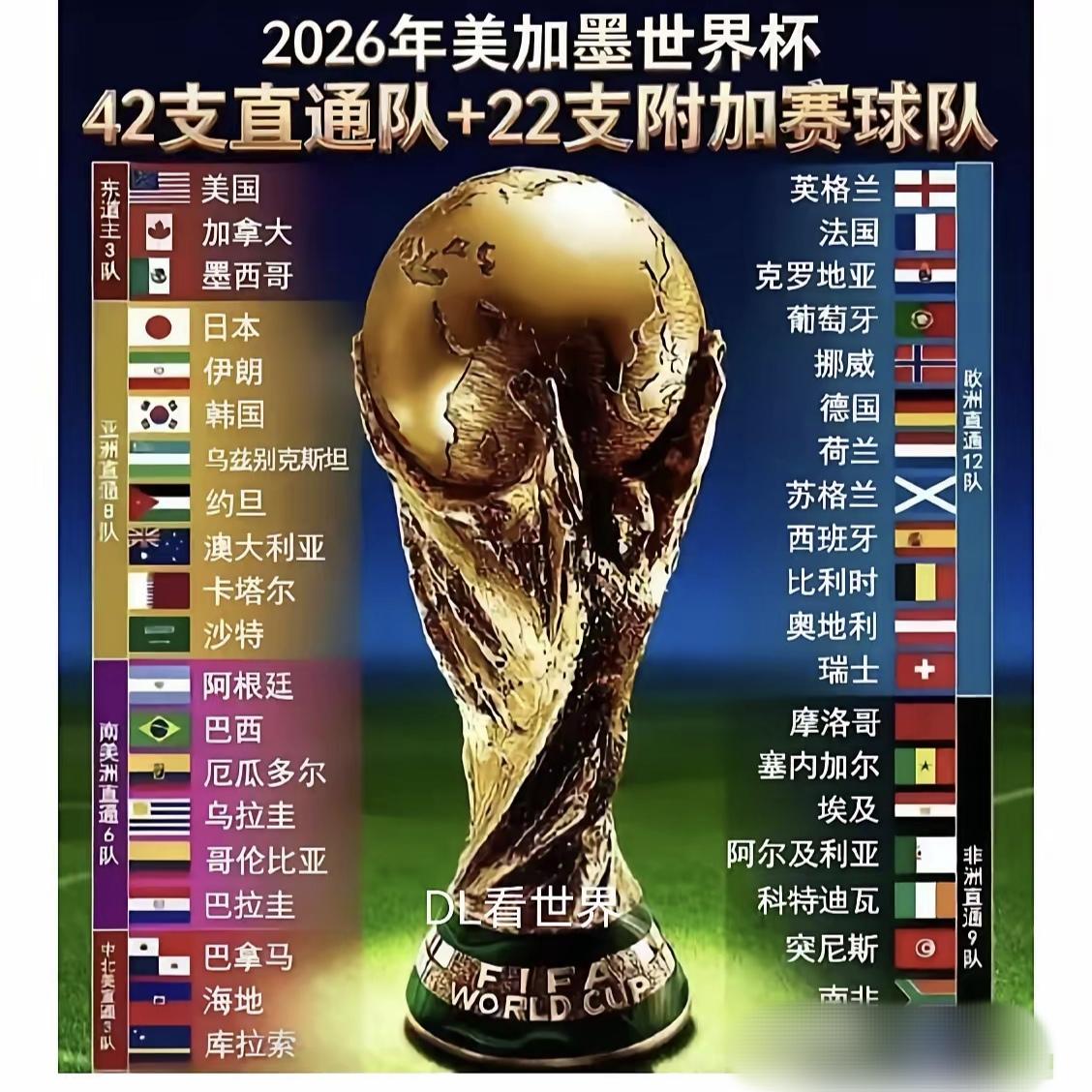 怪不得今年没人报道世界杯了呢，原来外国人要价这么狠啊！

国际足联找咱们要价，2