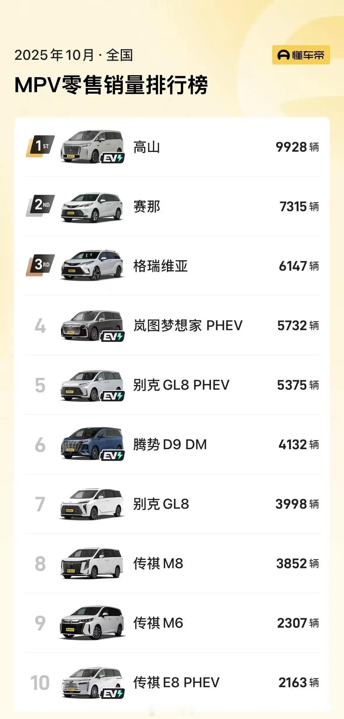 不知道 大家是否还记得2023年的广州车展，理想MEGA和小鹏X9的同场竞技，那