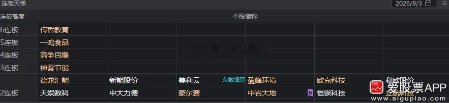 今天两市衔接周五AI硬件科技分歧的走势，当然开盘前韩国股市跳水，人家周五大涨近2