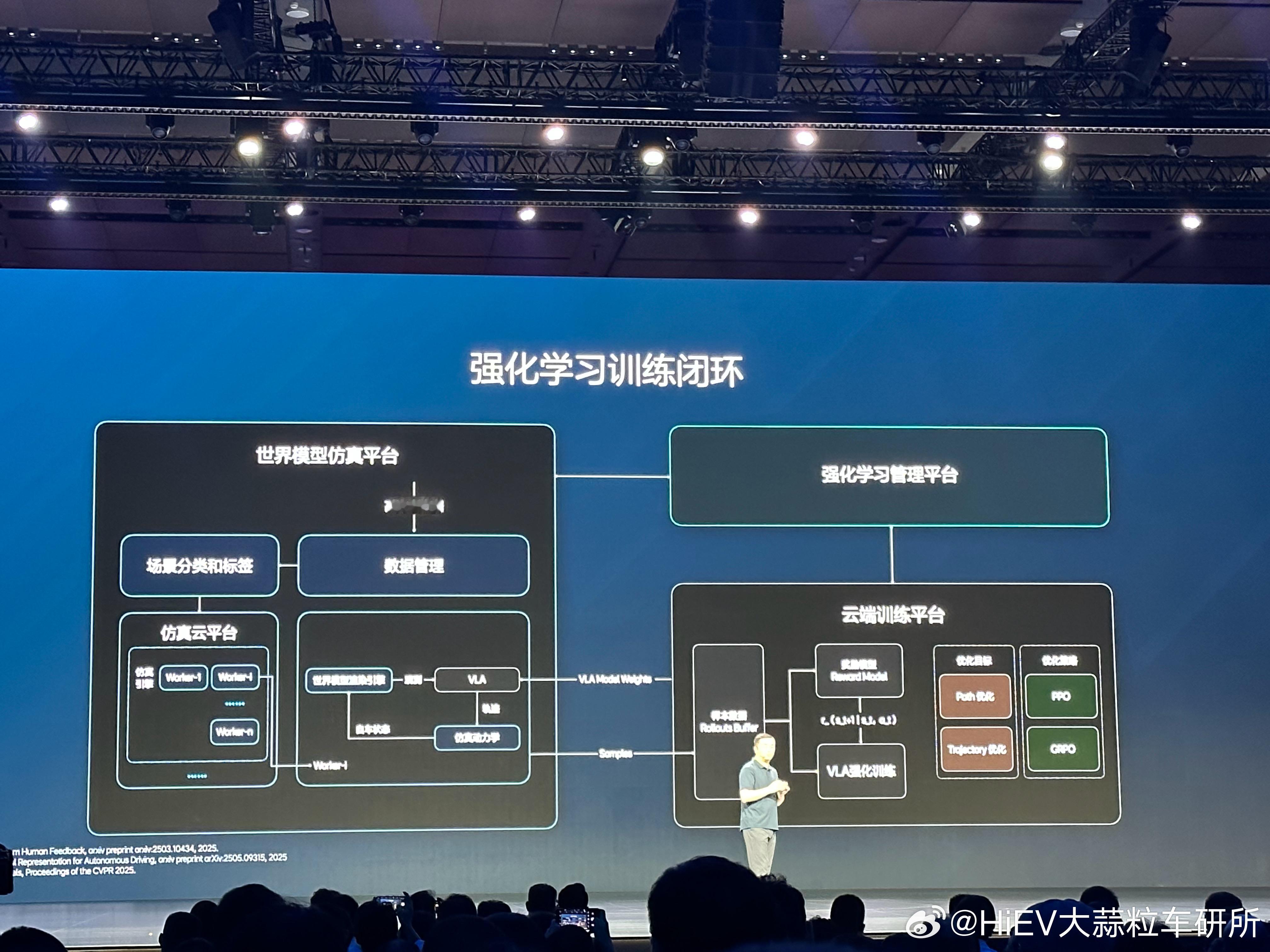 世界模型仿真平台生成的数据，是强化学习的基础。什么意思呢？搞VLA，得先搞好世界