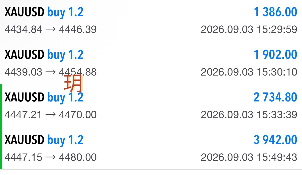 晚间北上这波行情直接爽吃！方向看准，不错过行情，顺势拿下几十點空间，又一个一万叨