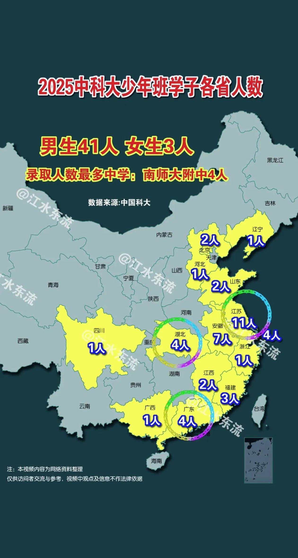 2025中科大少年班44名学生来自于14省（市、自治区）