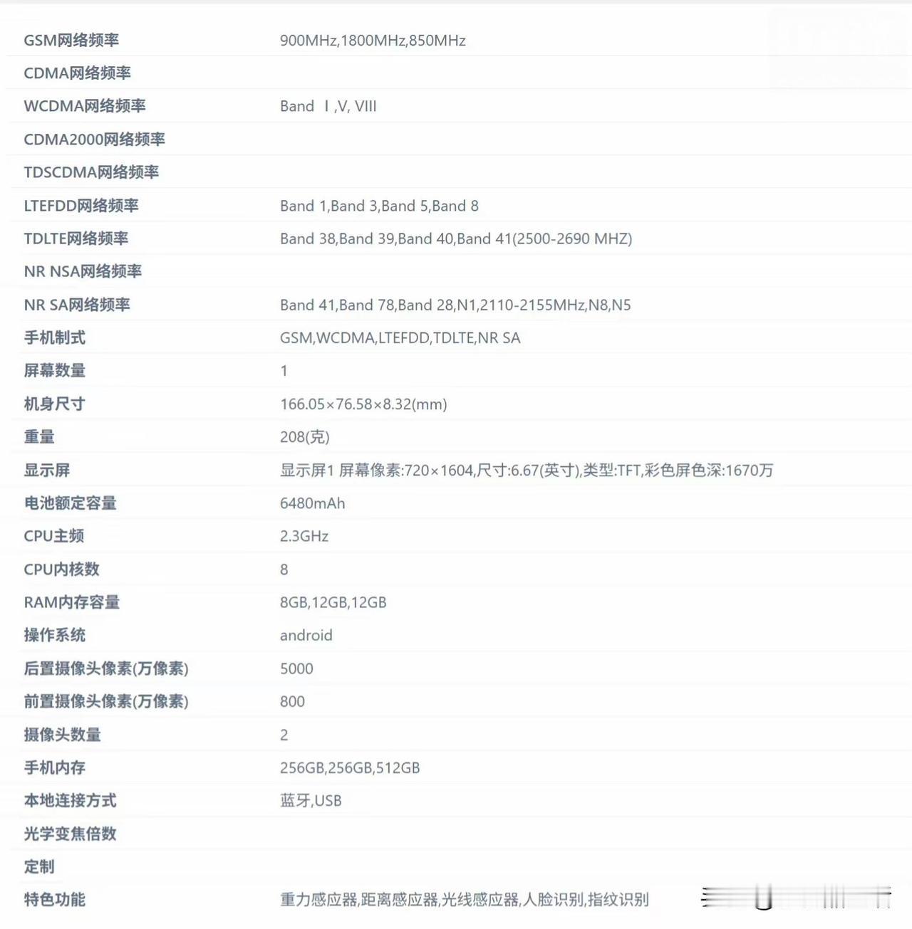 华为智选WIKO新机配置曝光：LCD屏幕+骁龙4 Gen2

近日，一款型号为S
