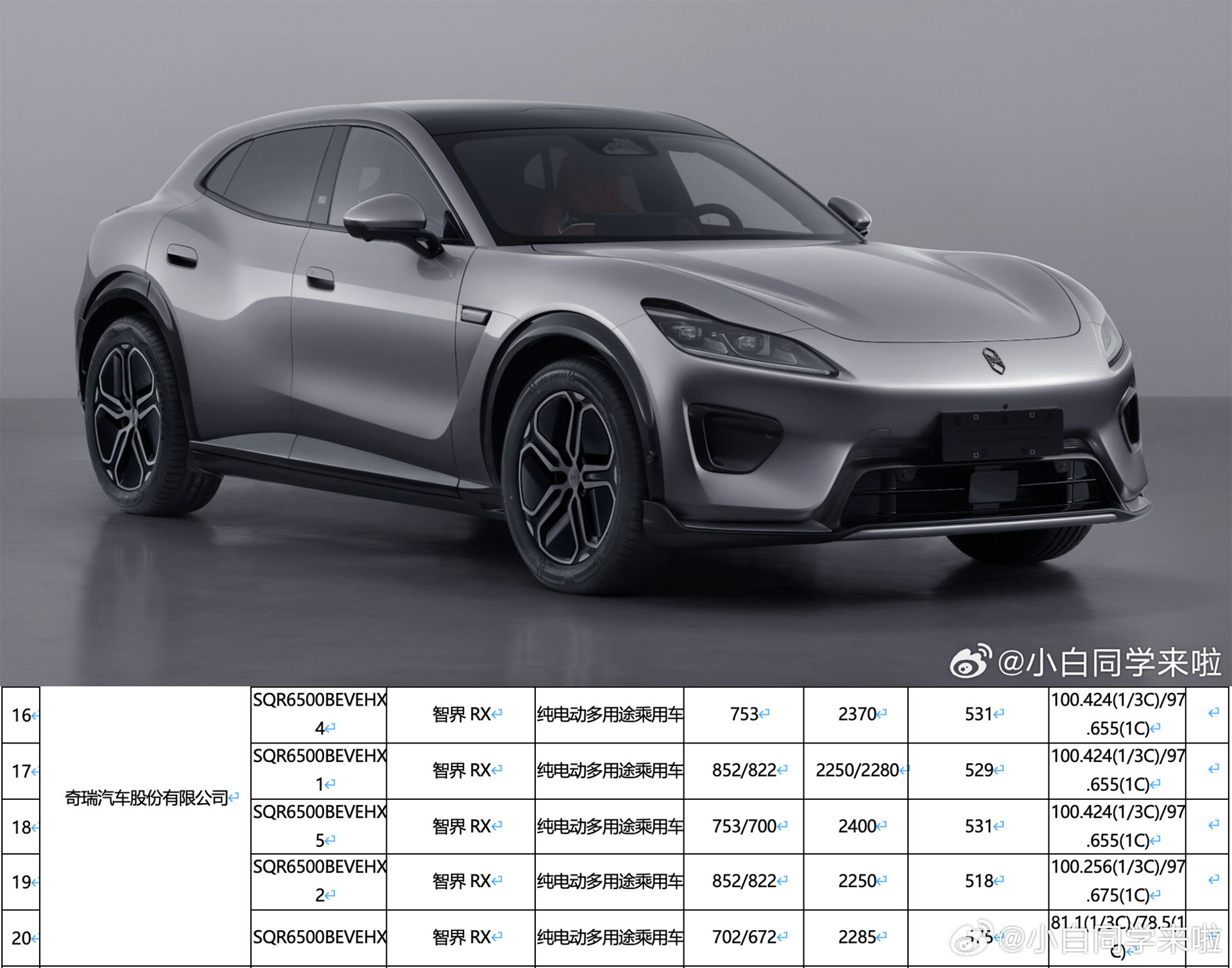 智界RX 续航信息来了，提供 81kWh 和 100kWh 两种电池包。81kW