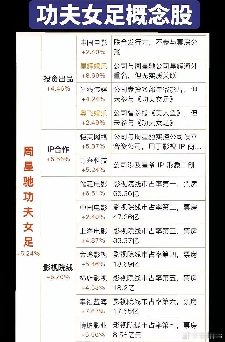 功夫女足电影概念股 