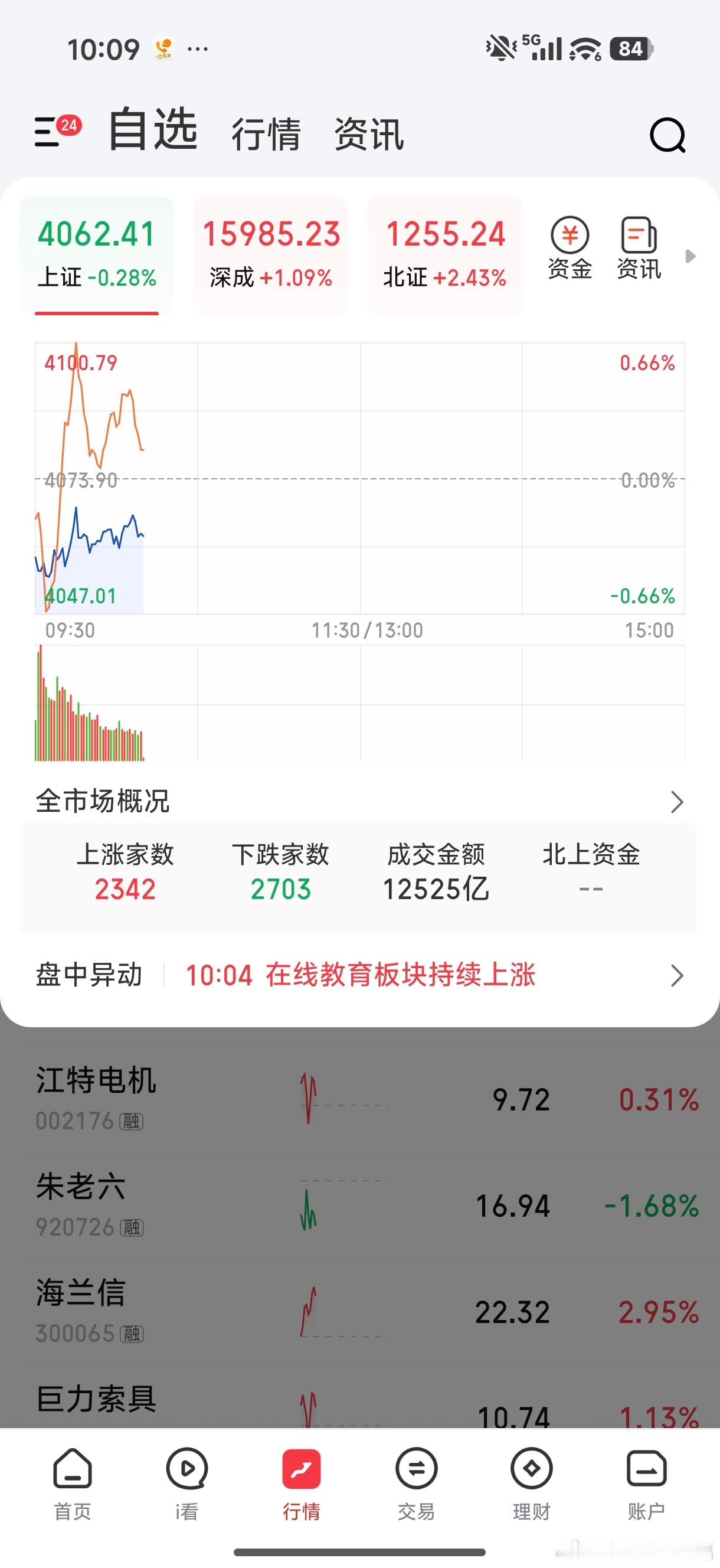 黄白线关系回来了，赚钱的机会不远了，耐心