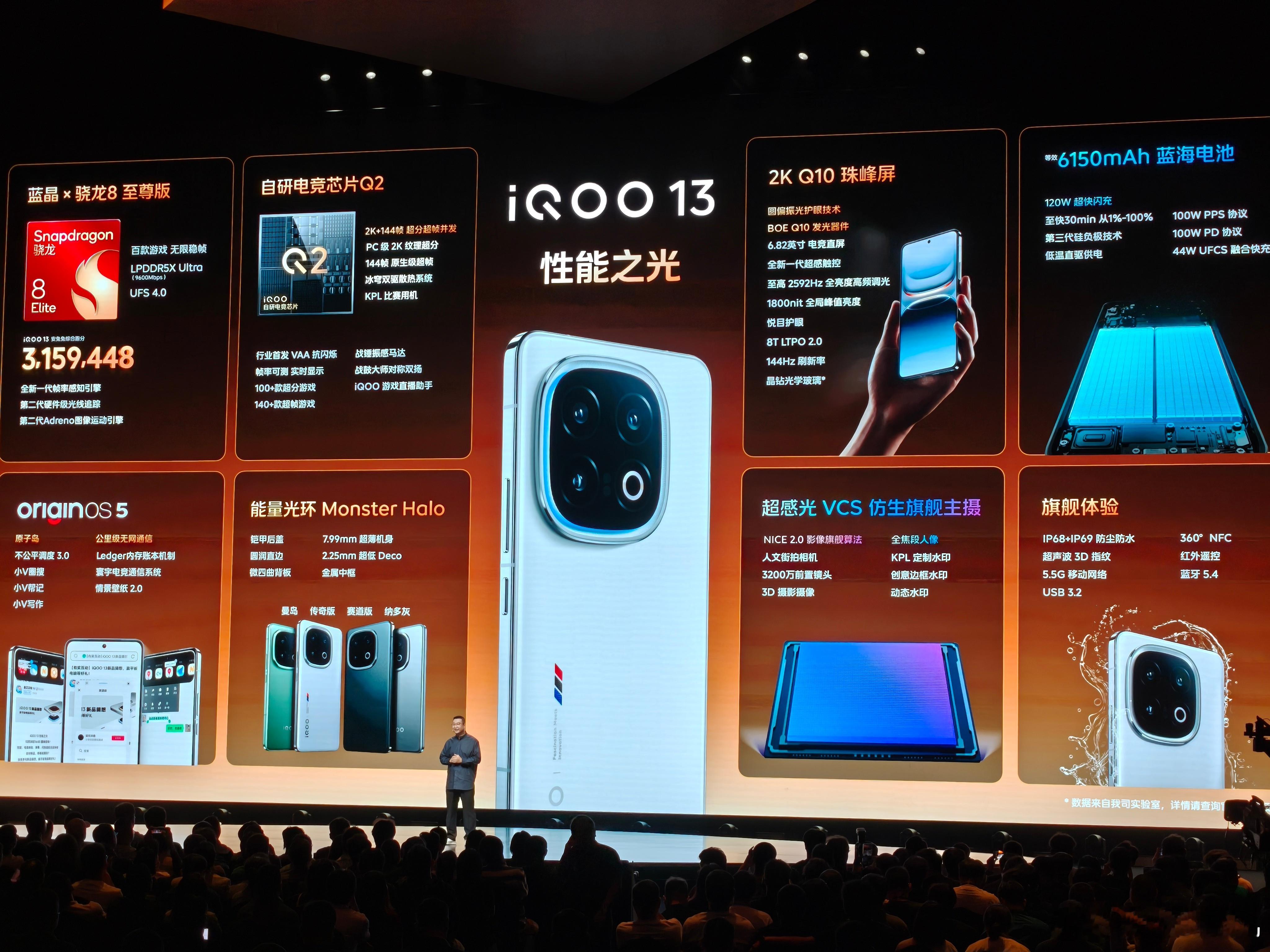 iQOO13 起售版本 12GB+256GB 3999 元据说这是发布会前一个小