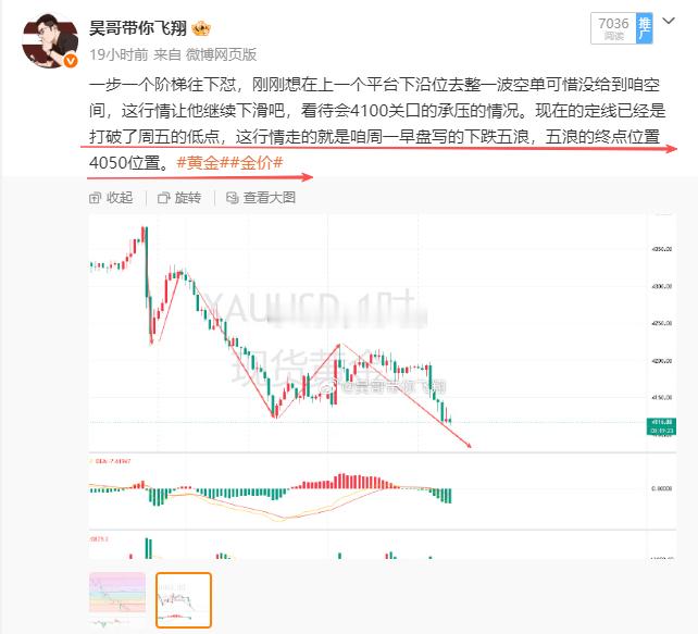 早盘价码再次回落，小时图的五浪下跌截止目前是在4068一线，目前还不能定言这就是