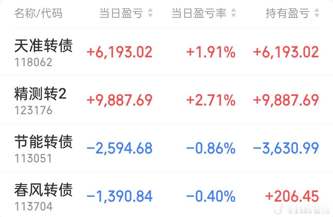 隔夜两只都不行，春风开盘冲高犹豫了一下要不要格局，结果回落了，电力今天不行，节能