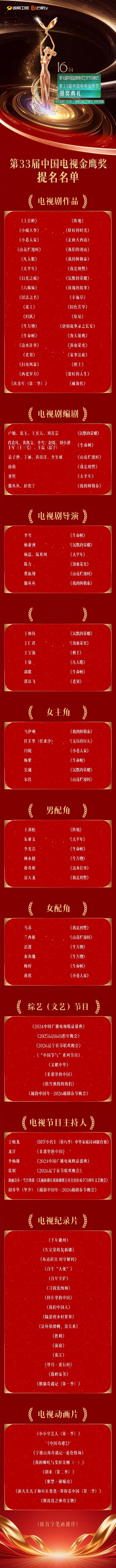 金鹰奖第33届金鹰奖提名名单 哦，又开始了~ 