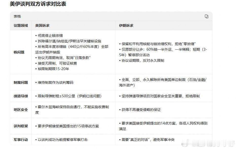 美伊谈判，伊朗是弱势一方，要价太高了。战场上得不到谈判桌上肯定无法得到。按伊朗的