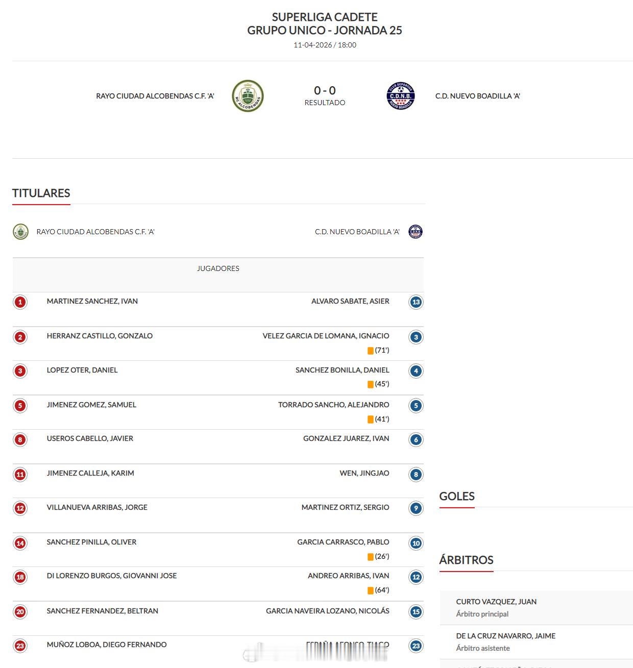 文靖尧【西班牙马德里U16超级联赛(1) 第25轮】2026年4月11日，新博阿