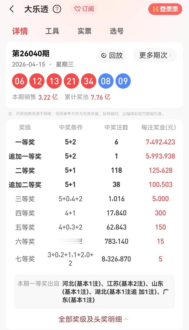 4月15号星期三，大乐透开奖号码公布：06、12、13、21、34—08、09。