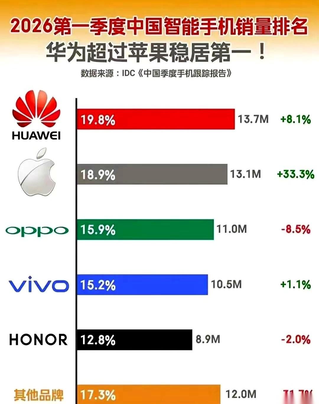 二十年前的手机柜台，那叫一个神仙打架。
最中间的位置，一定是“波导，手机中的战斗