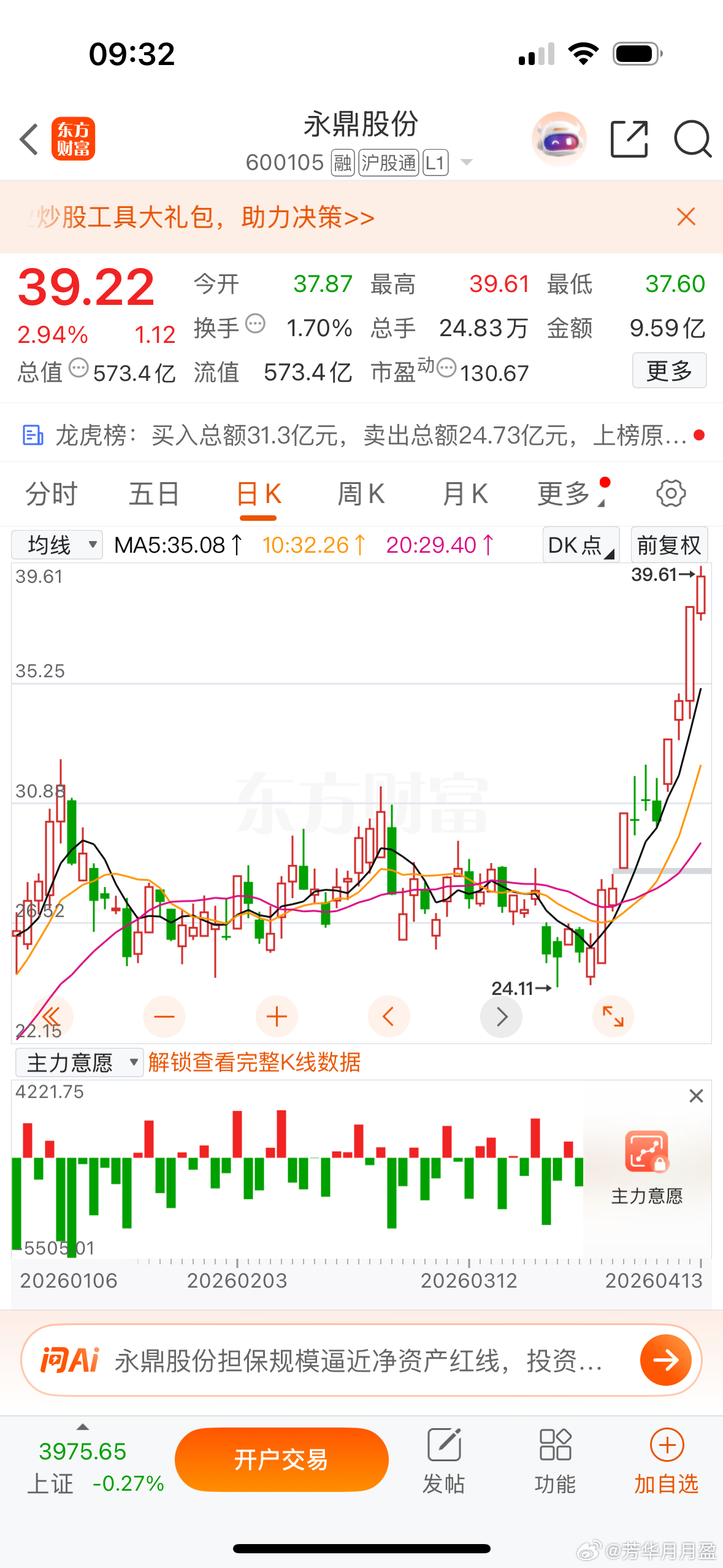 $永鼎股份 sh600105$ 继续新高！