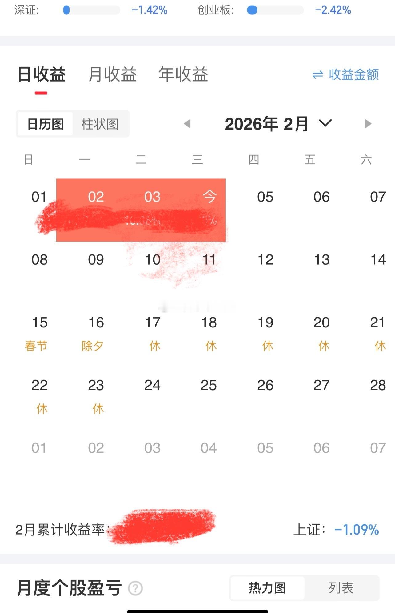 一月份开门红，月底翻车回撤。2月不会翻车吧？ 