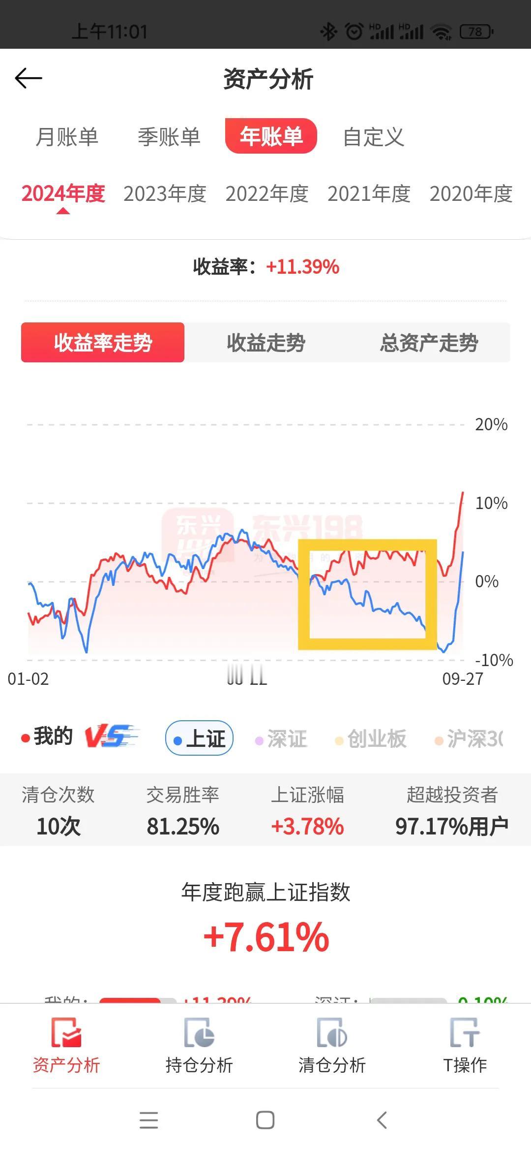 股市一周狂欢后审视下今年账户的资金曲线;反思过去，补课未来;

1、整体收益11