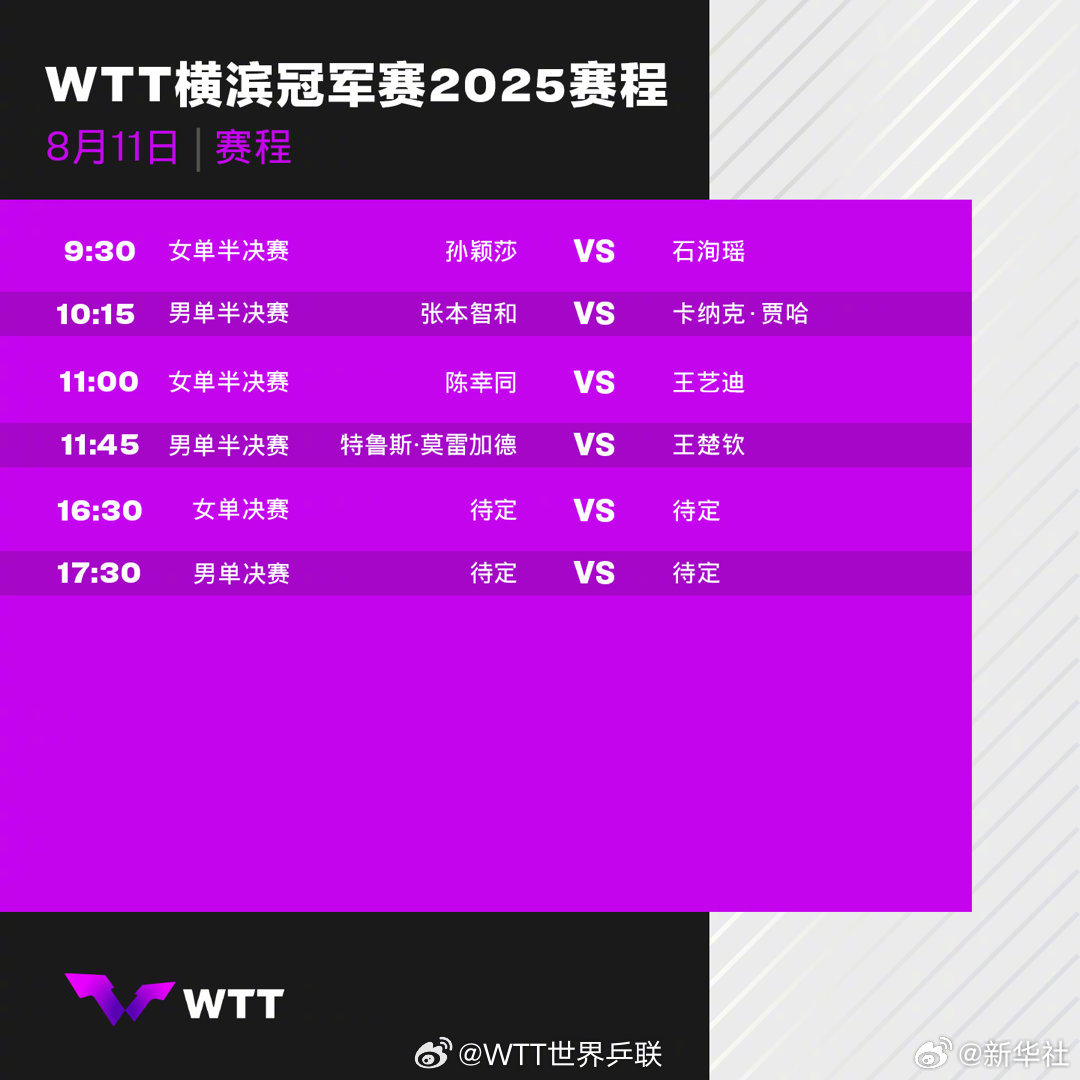 #王楚钦孙颖莎11日冲击决赛#【一起期待！WTT横滨冠军赛11日赛程】#王楚钦对