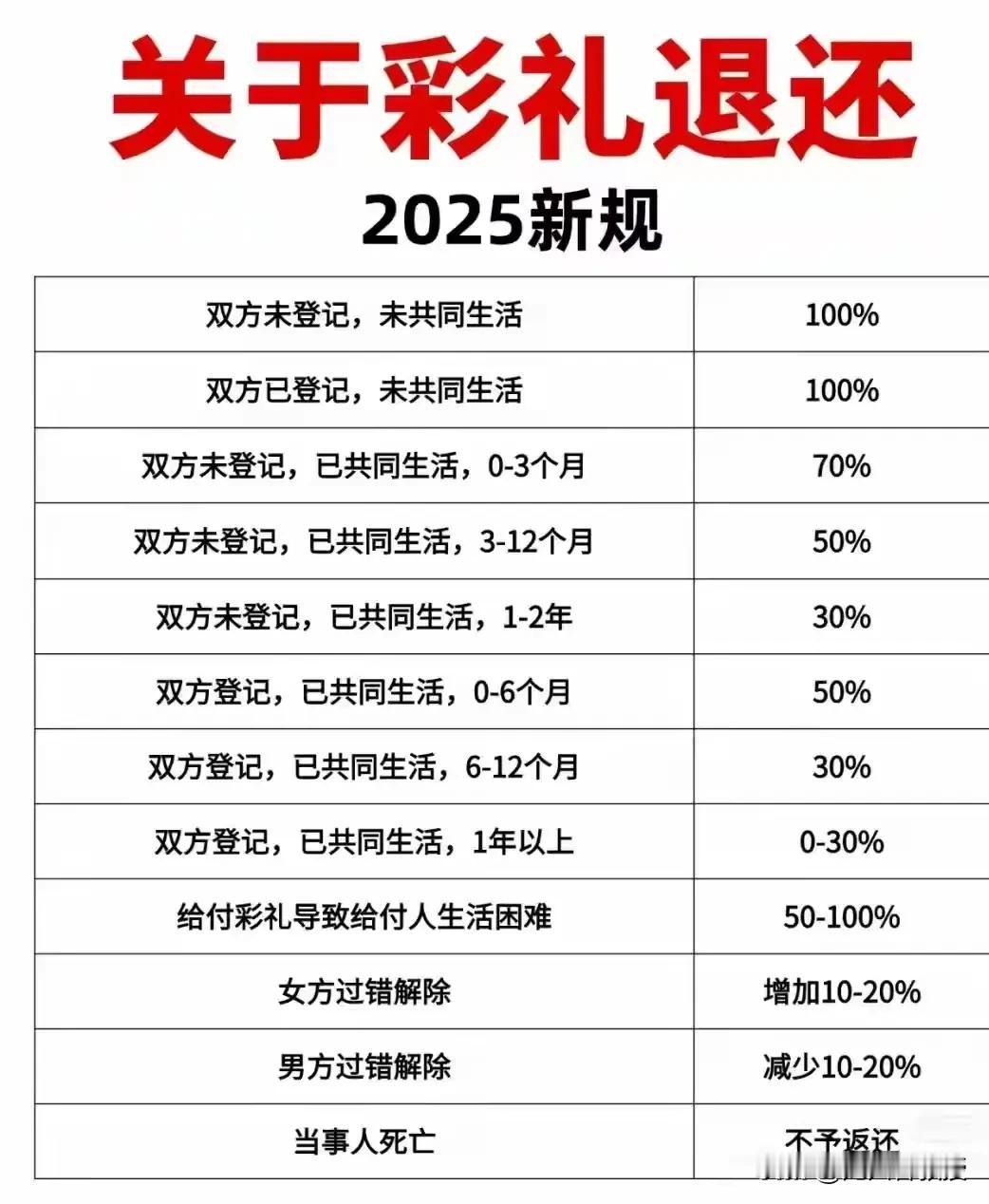 彩礼过高，会产生一个结果，那就是中国的跨国婚姻会不断大量增加，特别是那些人种跟中