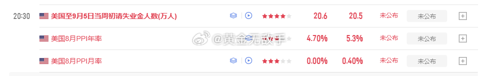 风险提示，今晚有数据，大家要控制风险。外汇黄金[超话]青岛货轮火灾造成重大人员伤