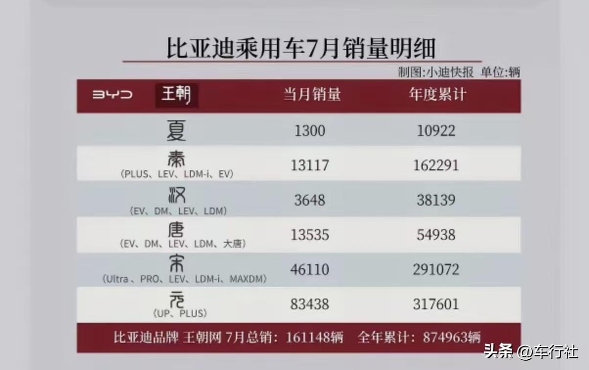秦究竟出了什么问题？
怎么一下子不好卖了……