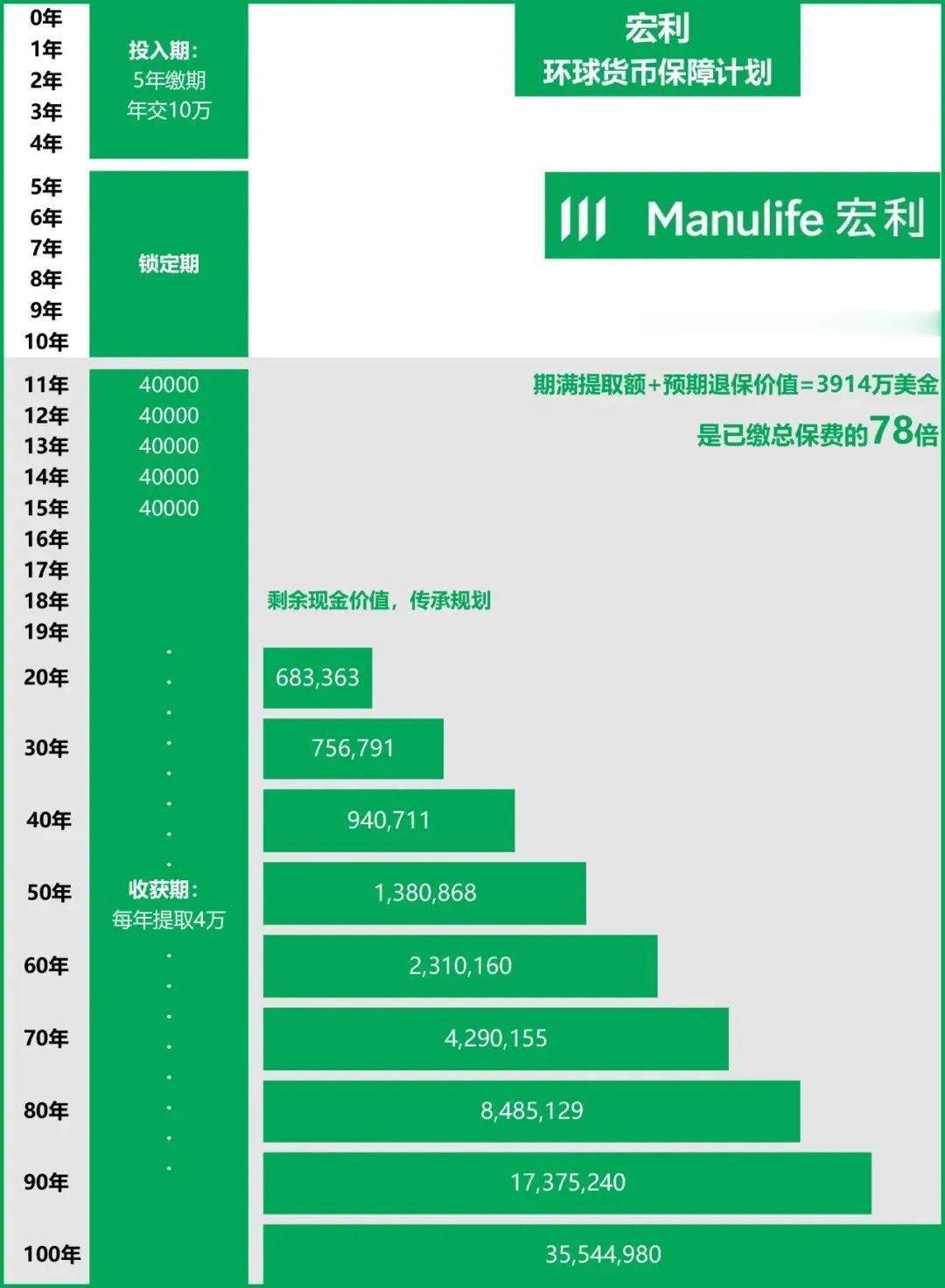 宏利-环球货币保障计划