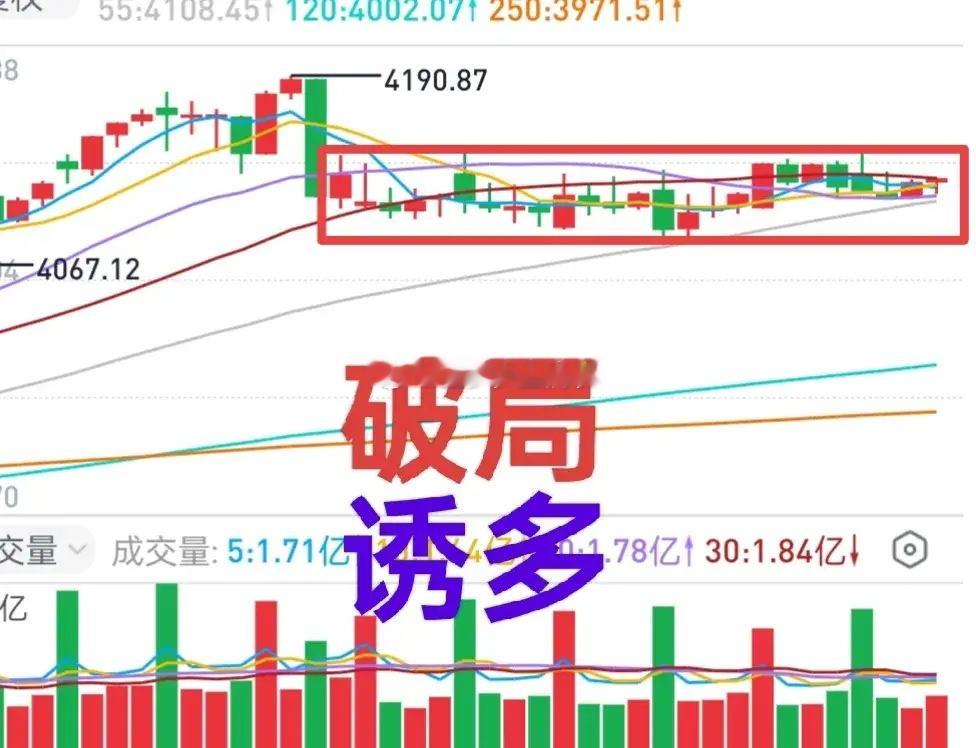 A股：今天注意两个细节，大盘冲高之后的回落力度，权重股上涨对中小盘个股的“负面”