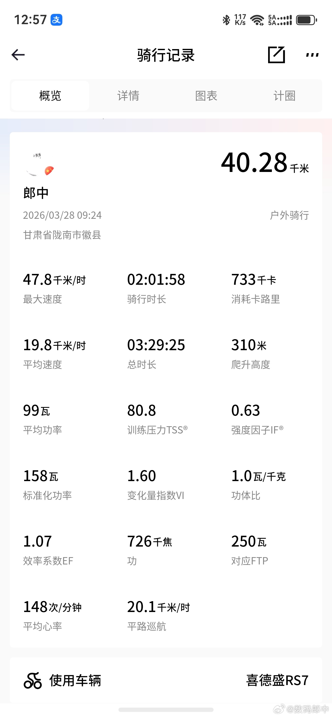 5个月不骑车直接废废，功率还有158W最大功率还在，心率也有点高