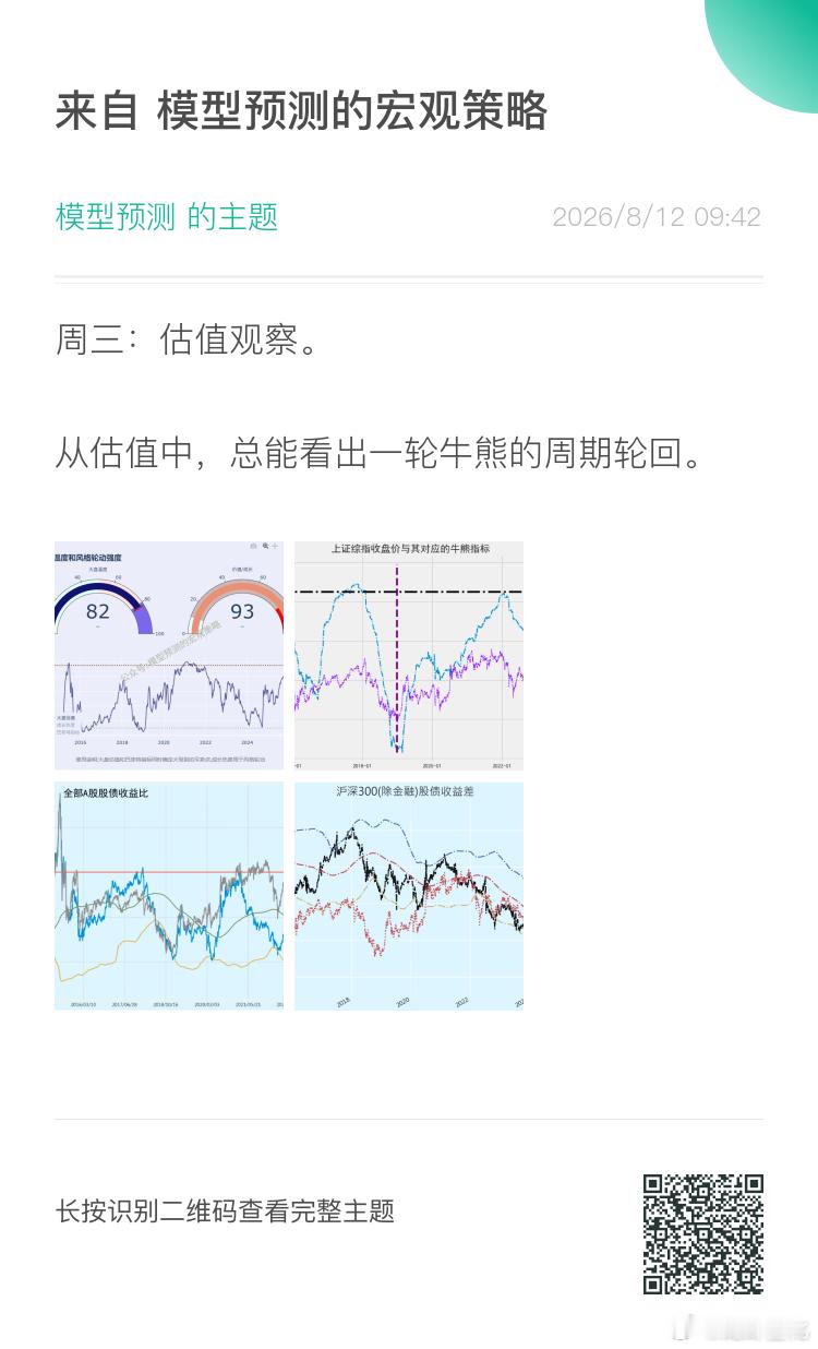 估值中的牛熊轮回。 