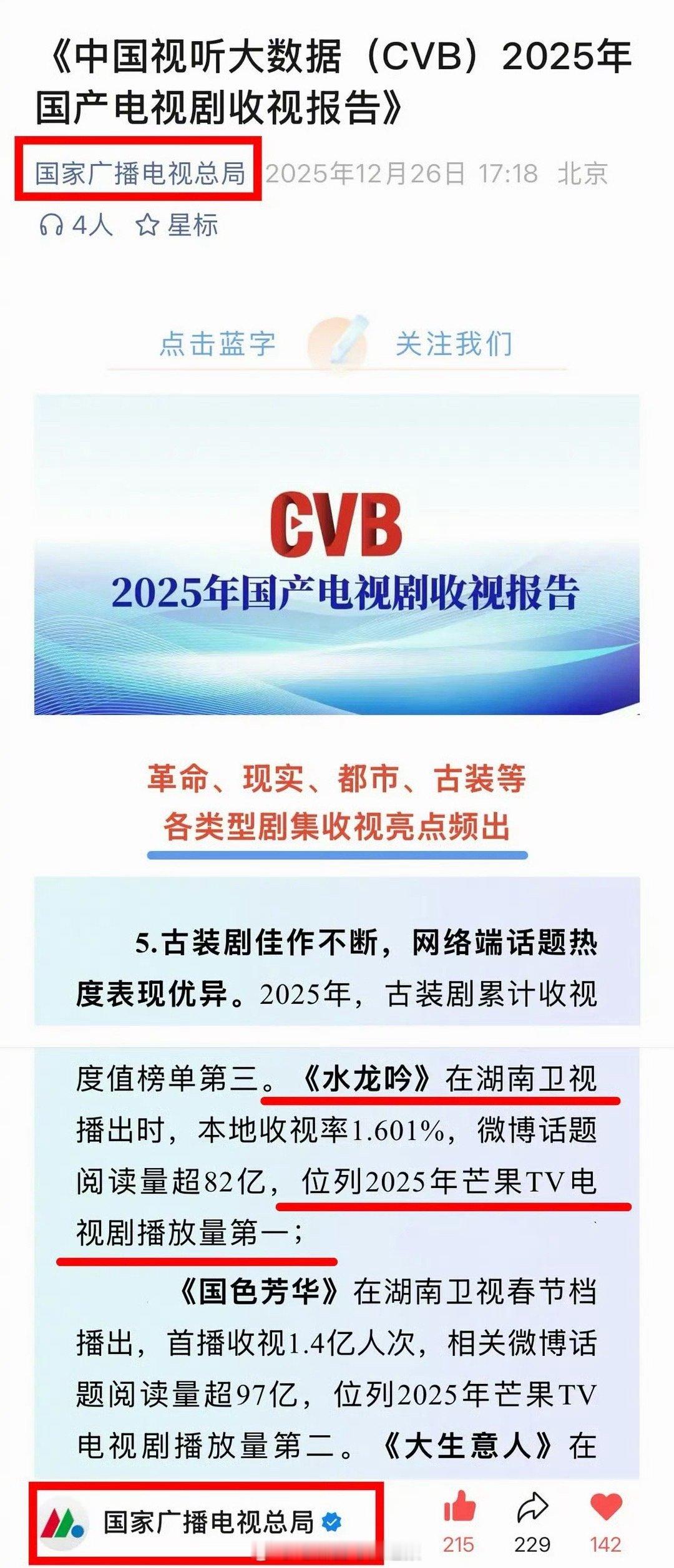 认证了！水龙吟位列2025年芒果TV电视剧播放量第一，国色芳华第二，杨紫大虐！ 