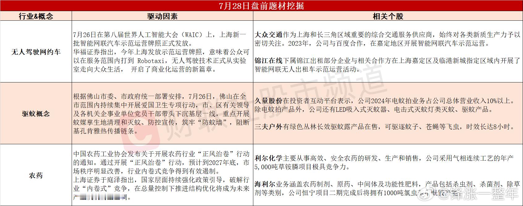 今日A股 可能表现的热点题材 ​​​
