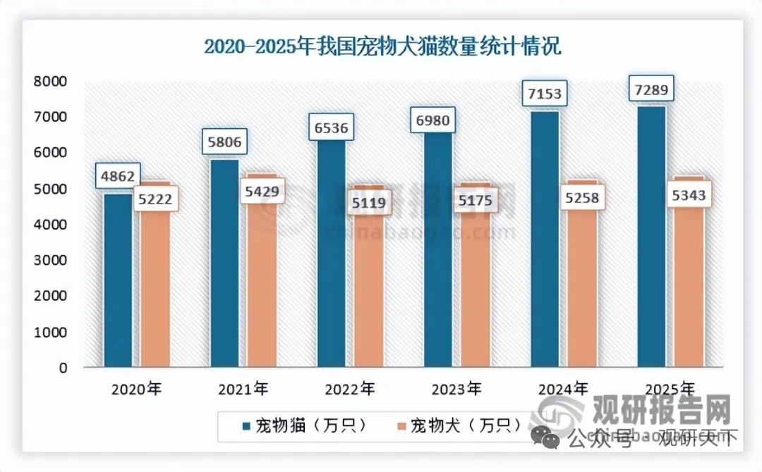 宠物经济爆发！动物超声影像设备迎质量升级黄金期
 
核心事件：宠物消费市场突破3