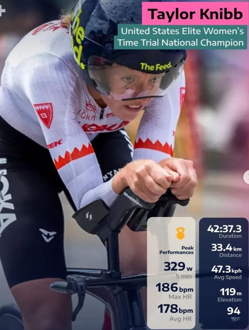 2026美国国家锦标赛 女子精英组ITT冠军是铁三选手Taylor Knibbh