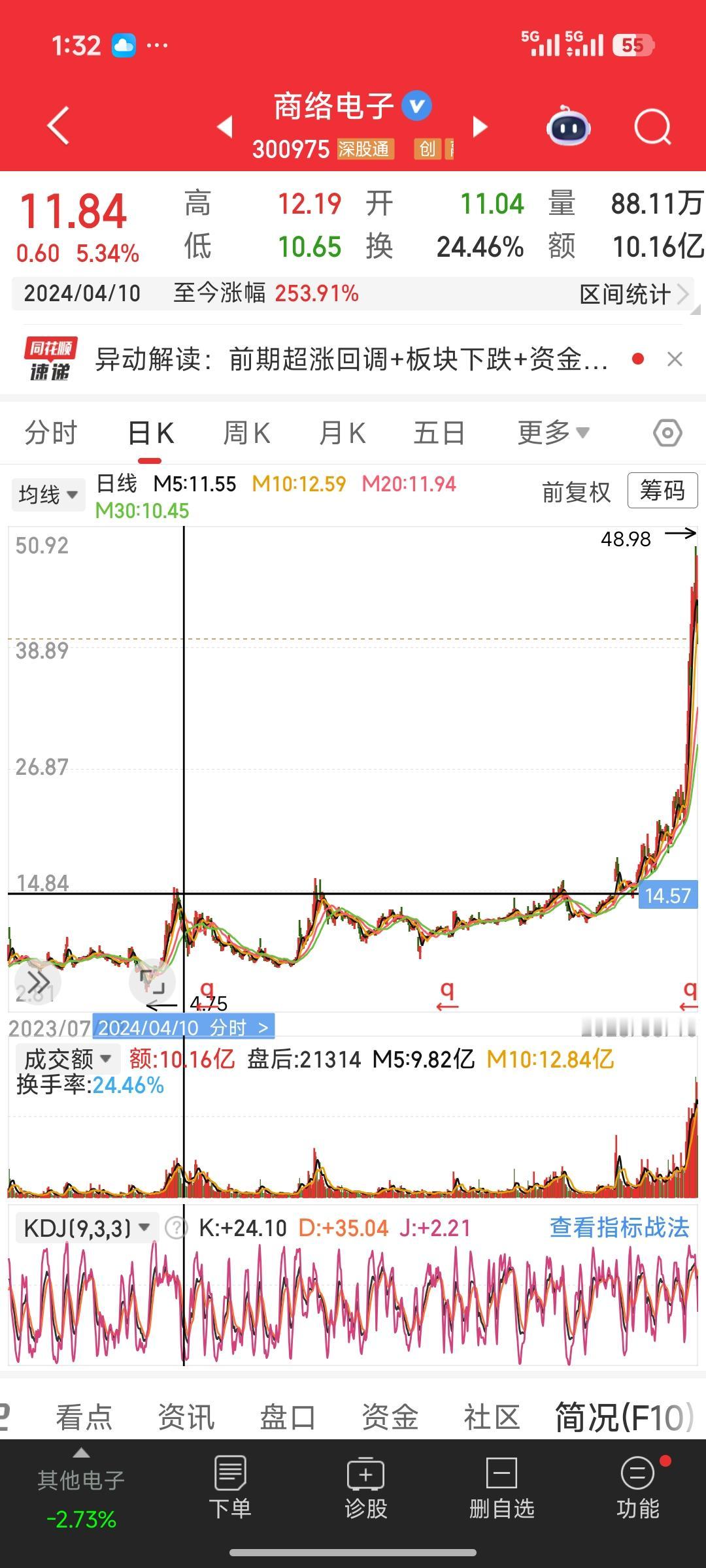 商络电子：从“元器件贩子”到AI链核心，业绩6倍爆发+三重热门共振，8天翻倍的底