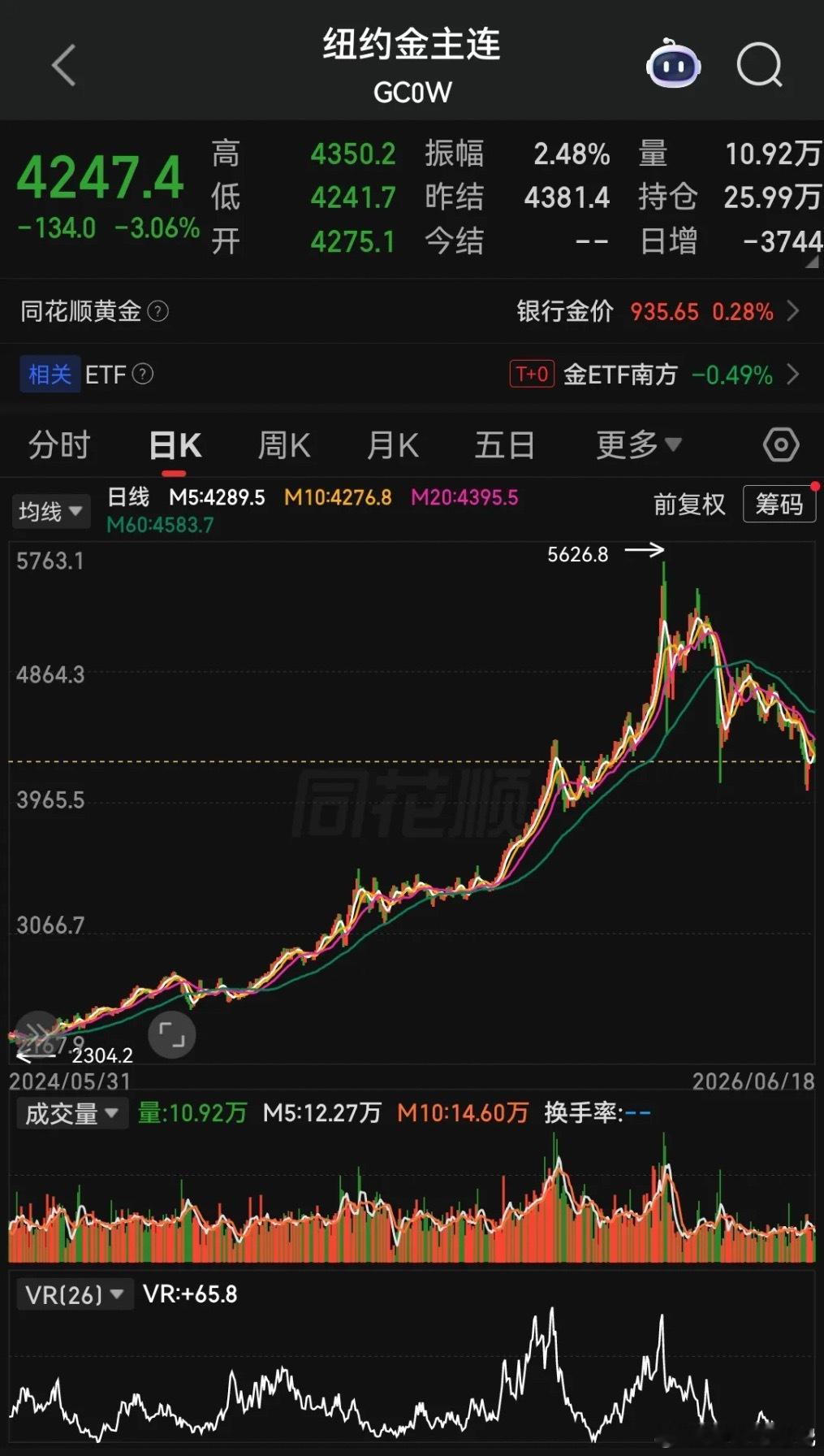 原油震荡难下手，黄金阴跌藏机会近期两个品种的交易体感完全不同，本质是多空博弈的格
