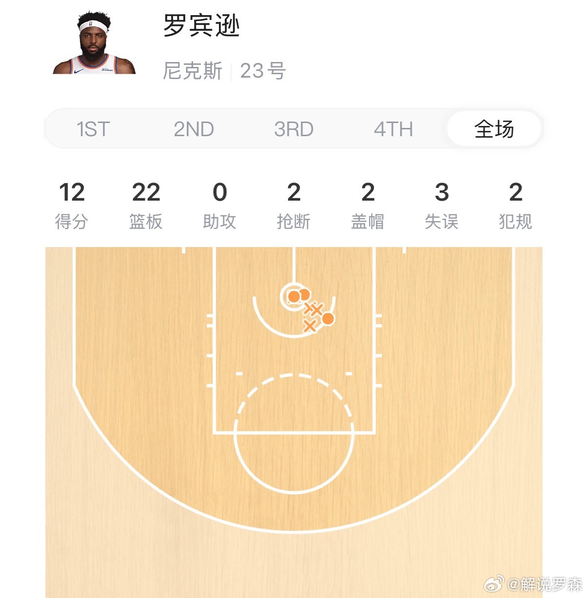 罗德曼看了都要递根烟。尼克斯战胜步行者