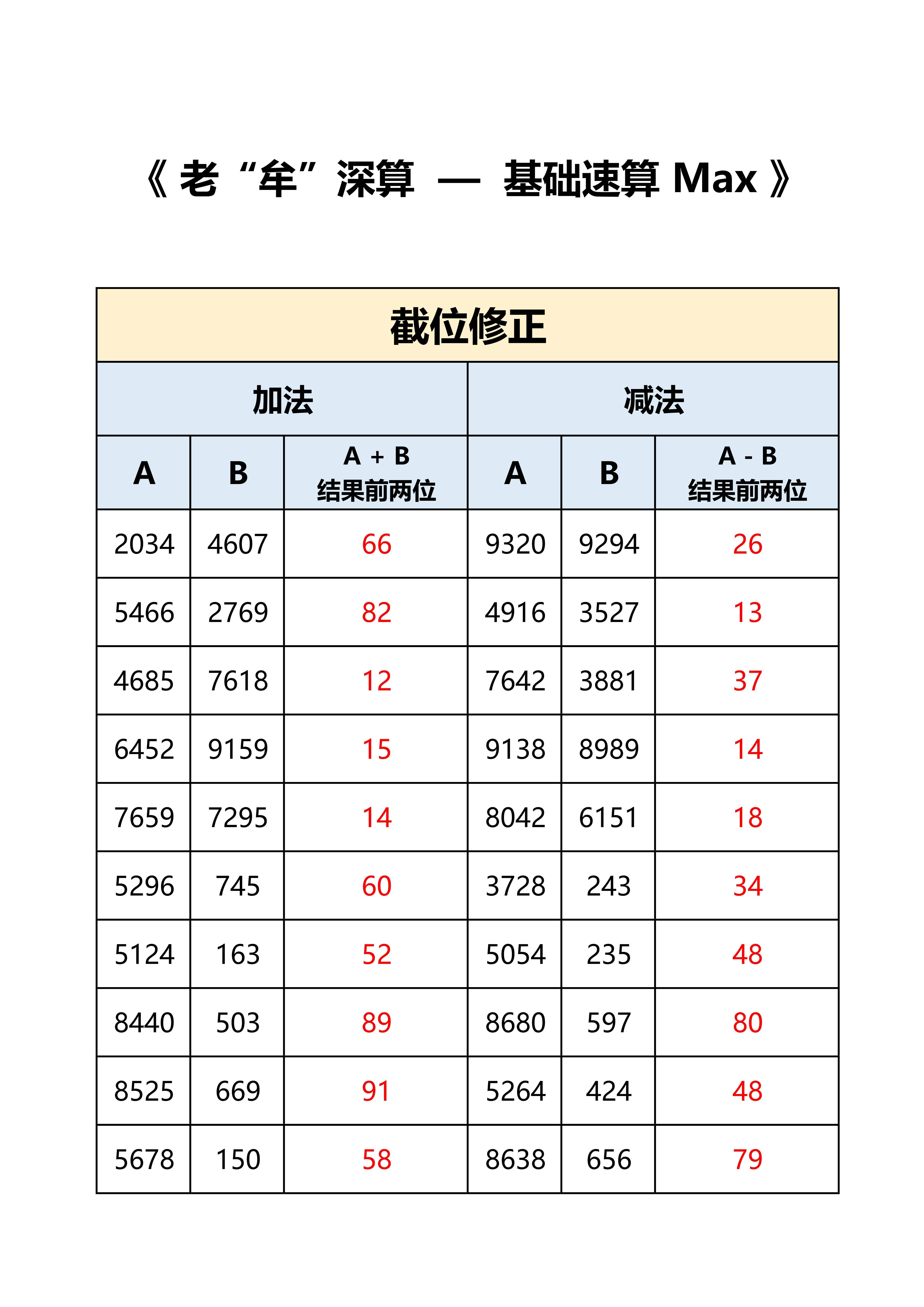 国考   省考  答案，打卡：时间+错误个数，特殊数字个别因为百化分存在误差。 