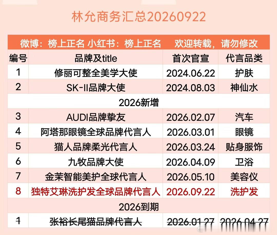 林允商务汇总（8个）20260922林允 ｜ ​​​