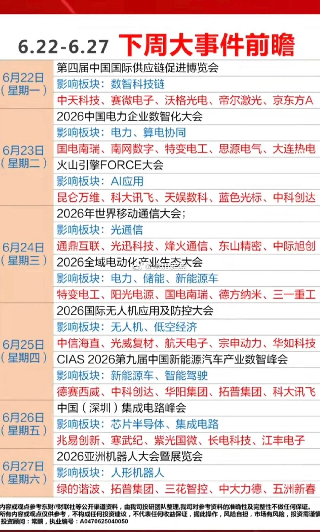 6.22日-27日下周：财经热点事件前瞻！1.算电协同2.应用AI3.光通信4.