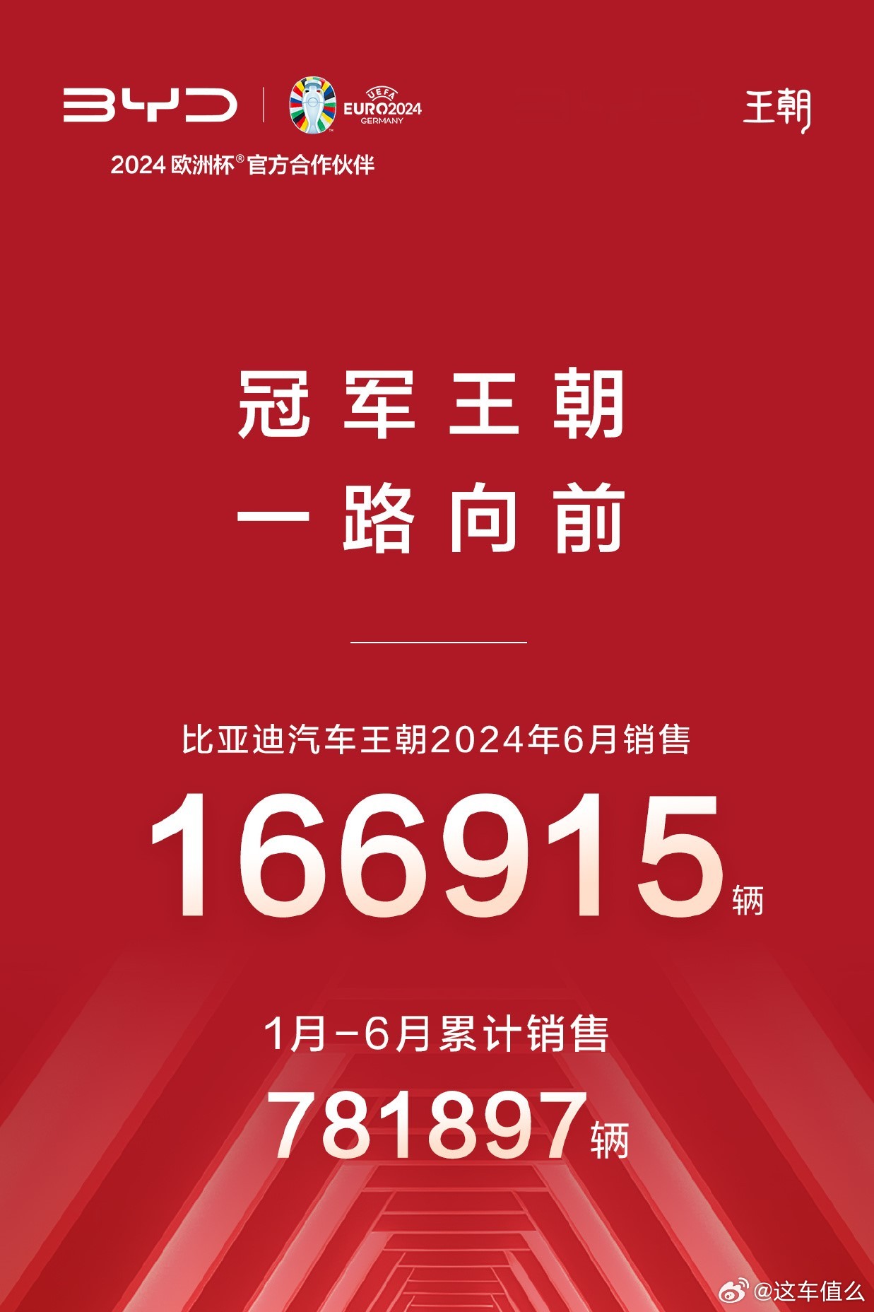 王朝网月销166,915辆，海洋网月销157,923辆，比亚迪上半年累计销量超过
