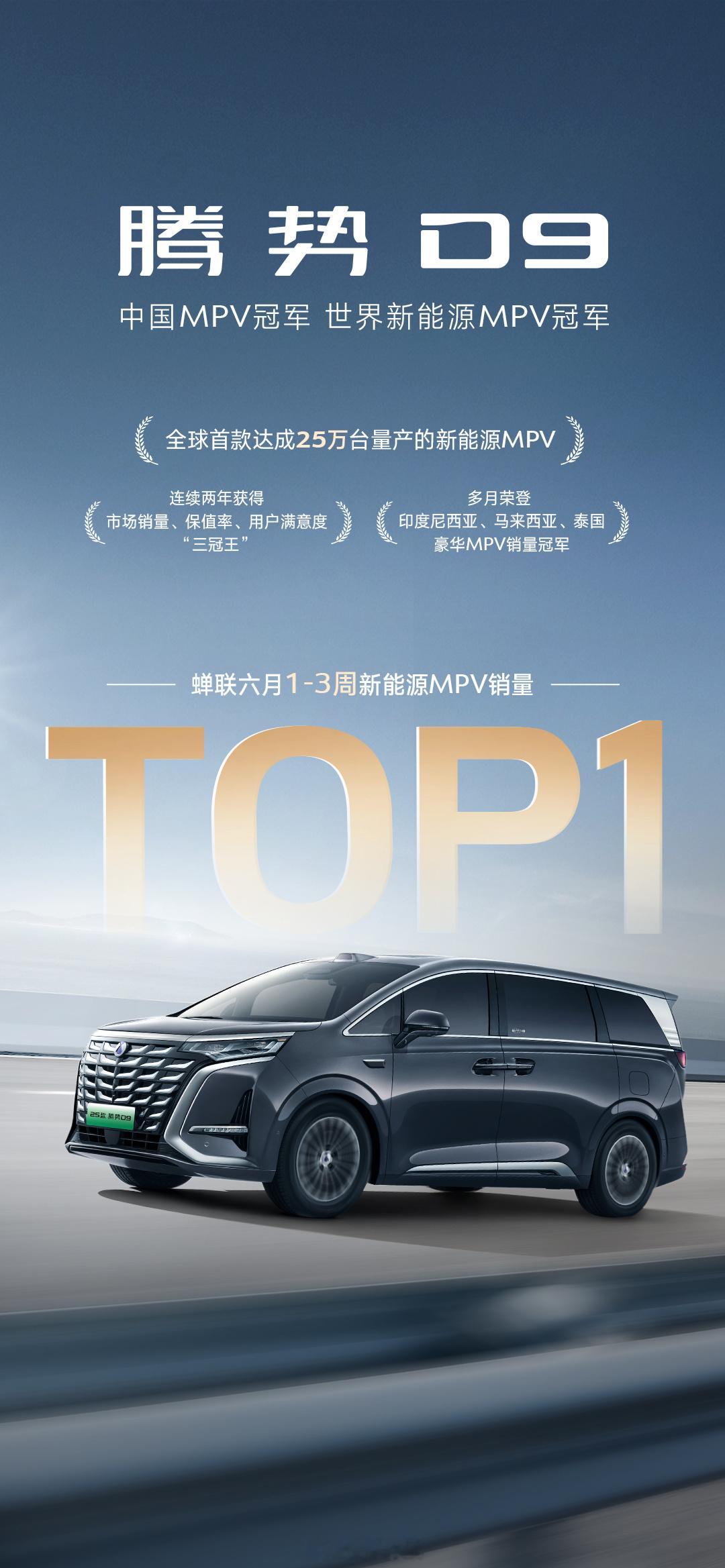 持续夺冠！腾势D9蝉联六月1-3周新能源MPV周销冠军。全球首款达成25万台量产