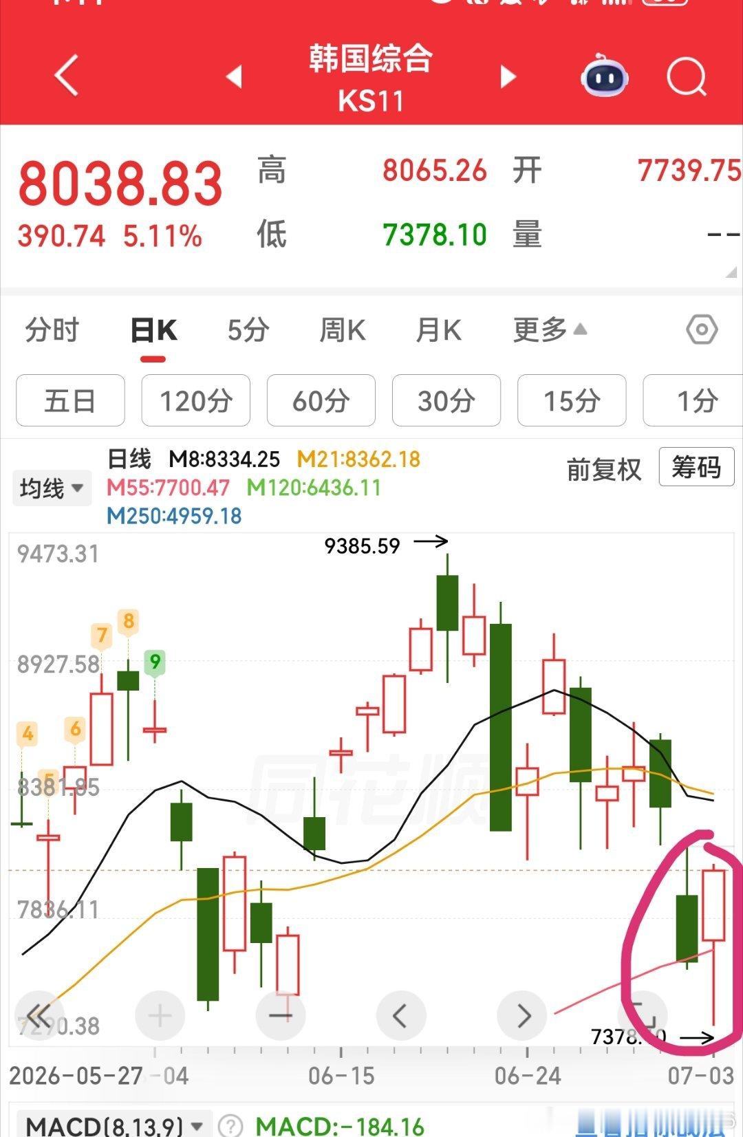 韩国股市上涨也熔断 