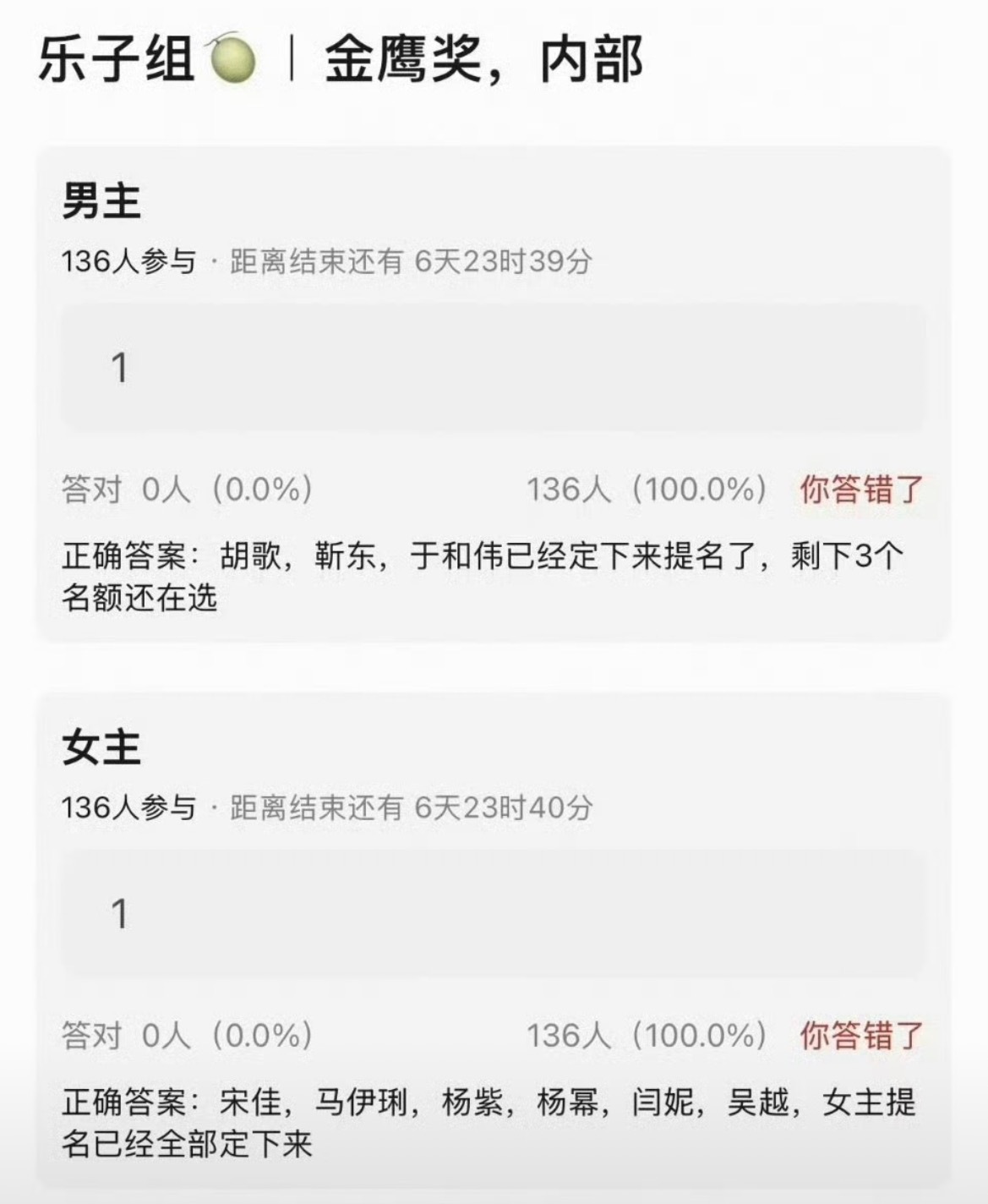金鹰奖女主提名如果有白鹿，那这次各家都可以安心了，舆论焦点有人分担了