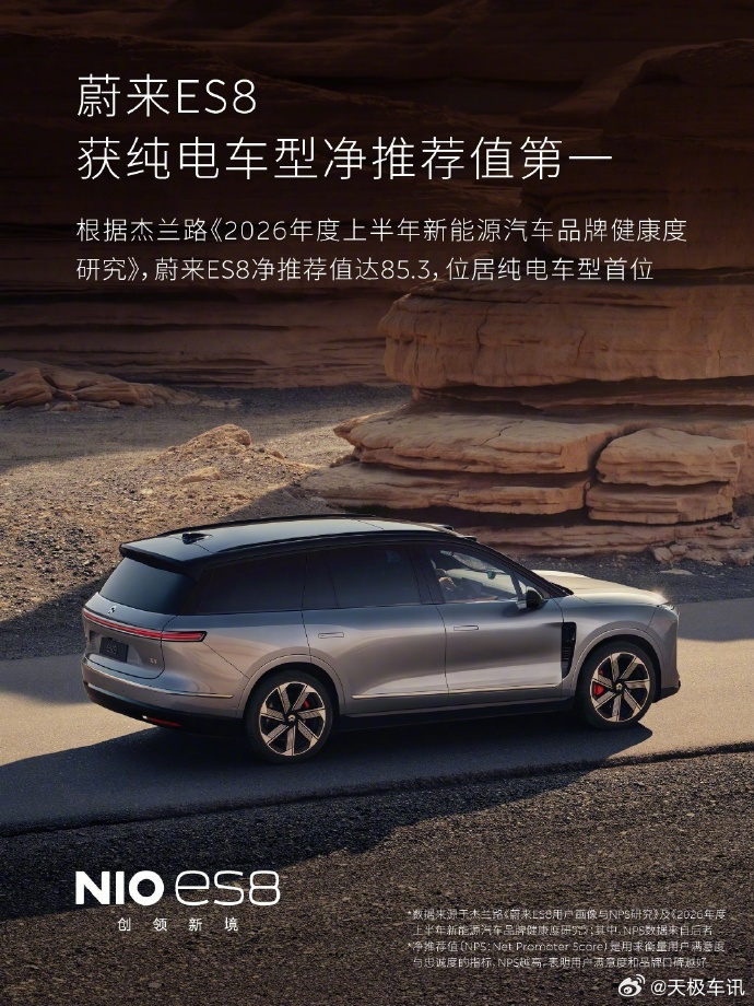 8成以上用户愿意帮李斌卖车 第三方机构杰兰路最新用户调研数据出炉，网络热议的 “