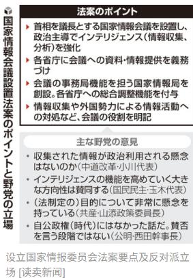 日本议会关于一项旨在加强政府情报信息收集和分析的新的指挥中心设立法案将进行辩论。